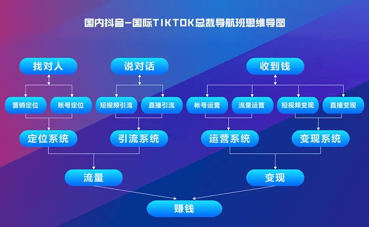 傲馬創(chuàng)新?tīng)I(yíng)銷思維